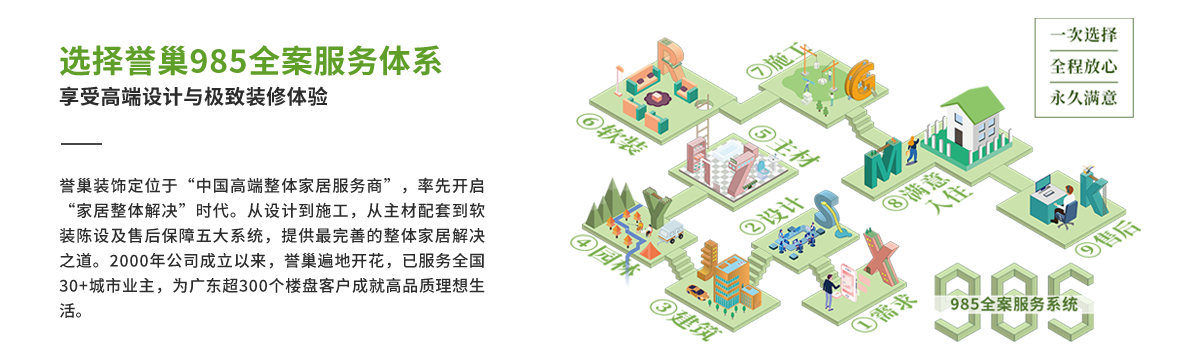 譽巢服務體驗流程